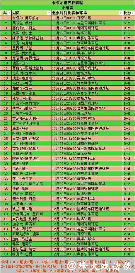 世界杯预测:淘汰赛赛程与结果预测 世界杯预测:淘汰赛赛程与结果预测