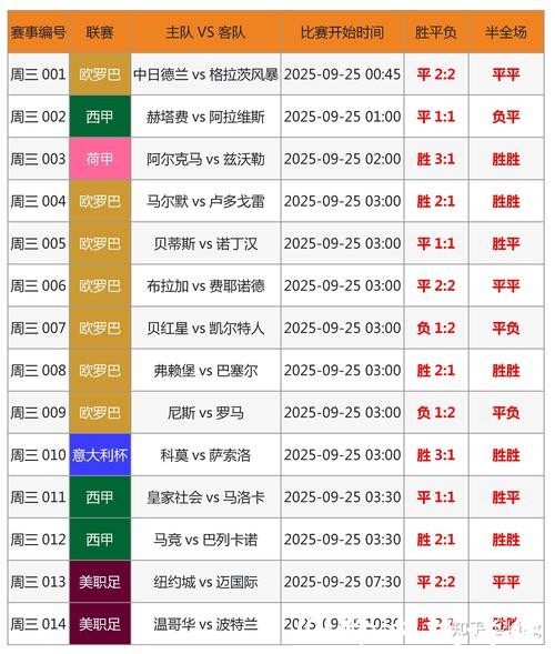 世界杯比分与夺冠几率的数学逻辑解析