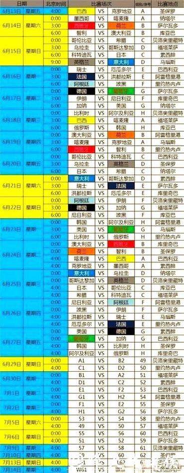 世界杯比分赛程表一览和更新攻略