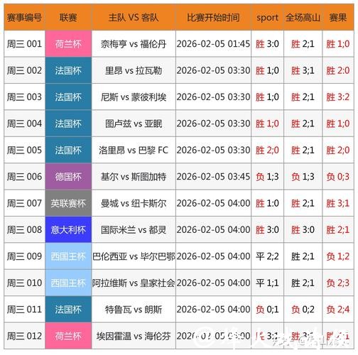 世界杯下注APP：如何优化下注策略提高胜率