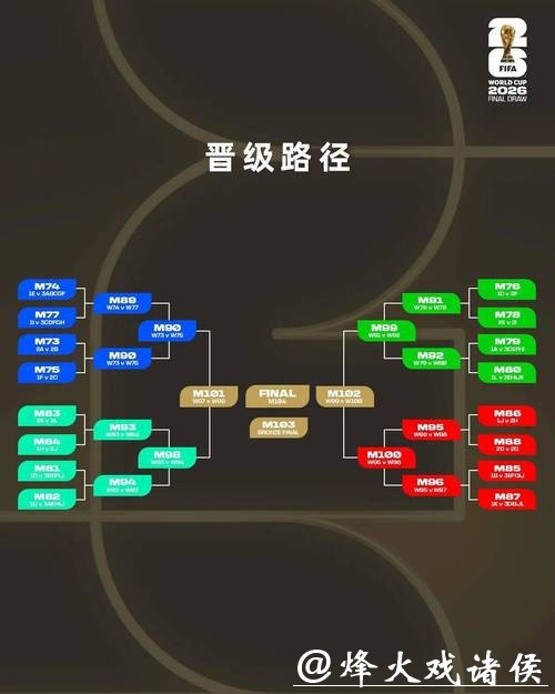 2026世界杯下注：如何避免常见投注陷阱