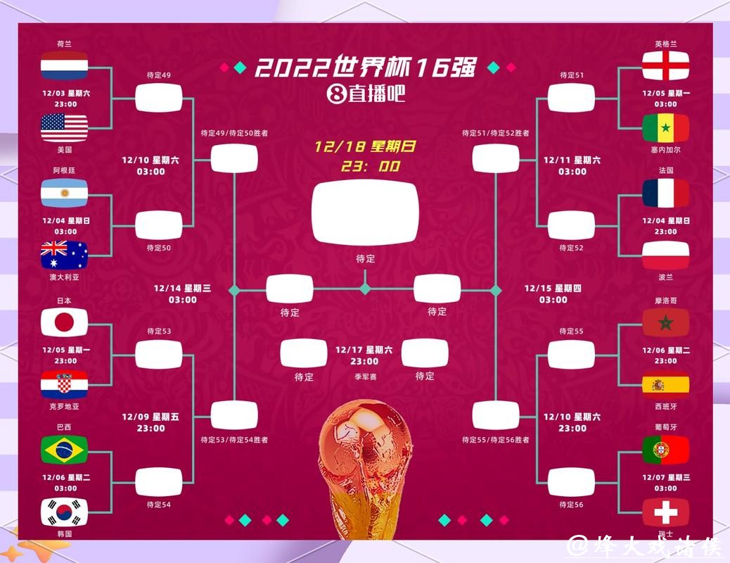 世界杯竞彩赛事分析：如何选出黑马球队
