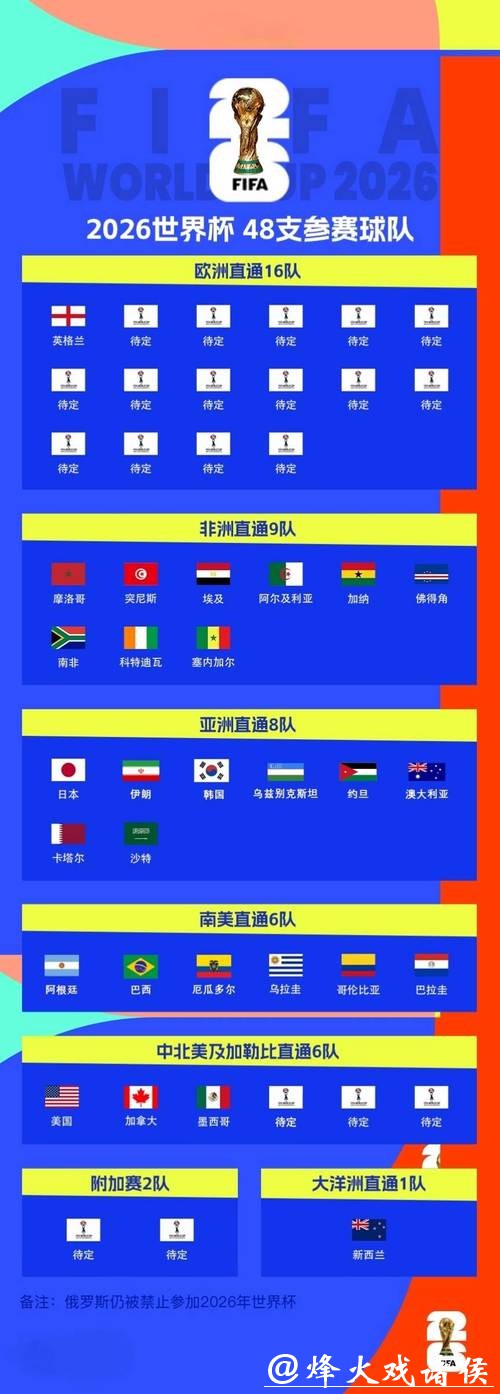 2026世界杯买球与球队实力对比分析